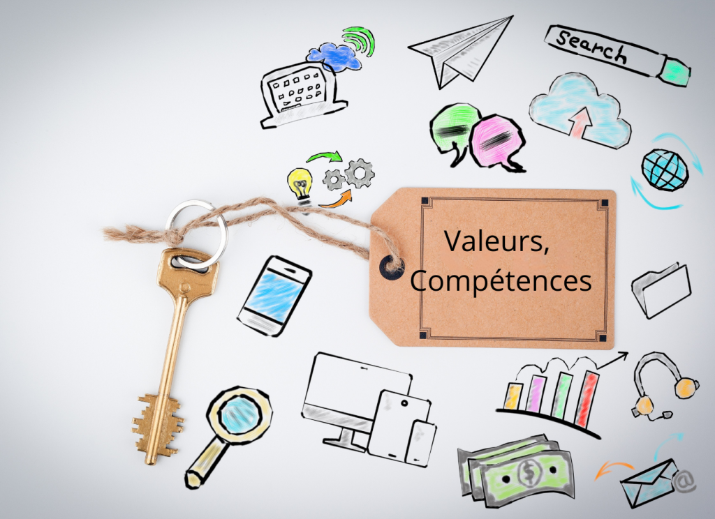 Bilan de Compétences