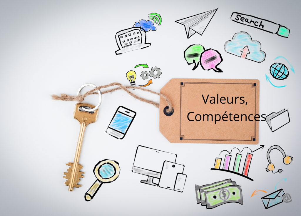 Bilan de compétences